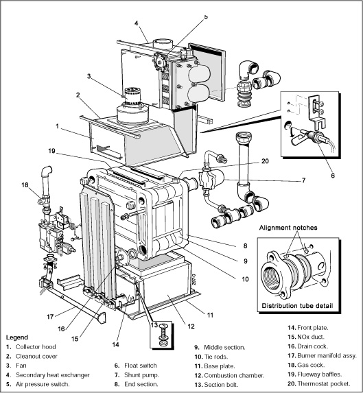 Concord CXC116 | Ideal Boilers Guide